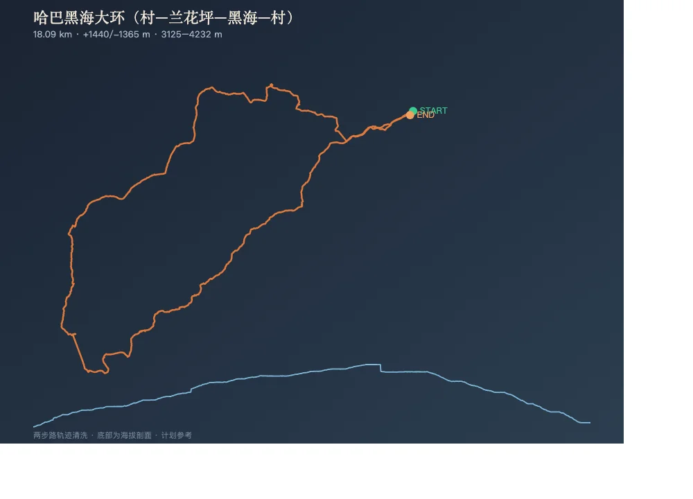黑海大环概览