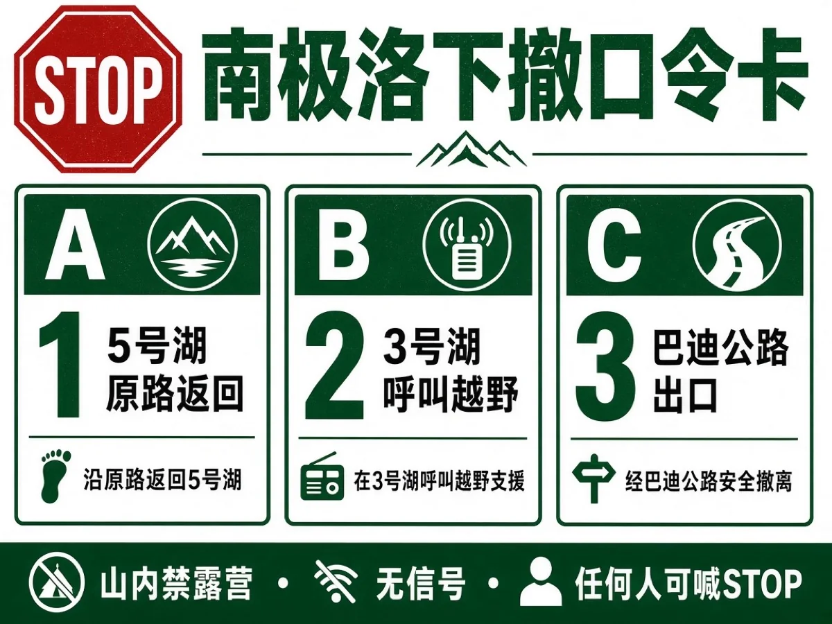 下撤阶梯