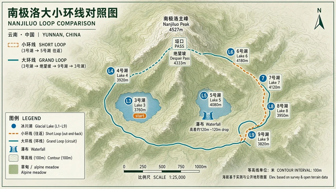大小环对照